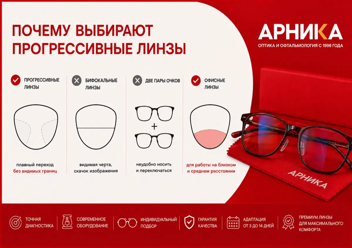 Прогрессивные очки: кому подходят и зачем они нужны