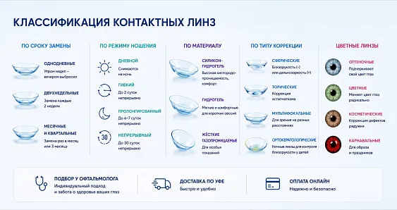 Виды контактных линз: разбираемся, какие бывают и кому какие подходят